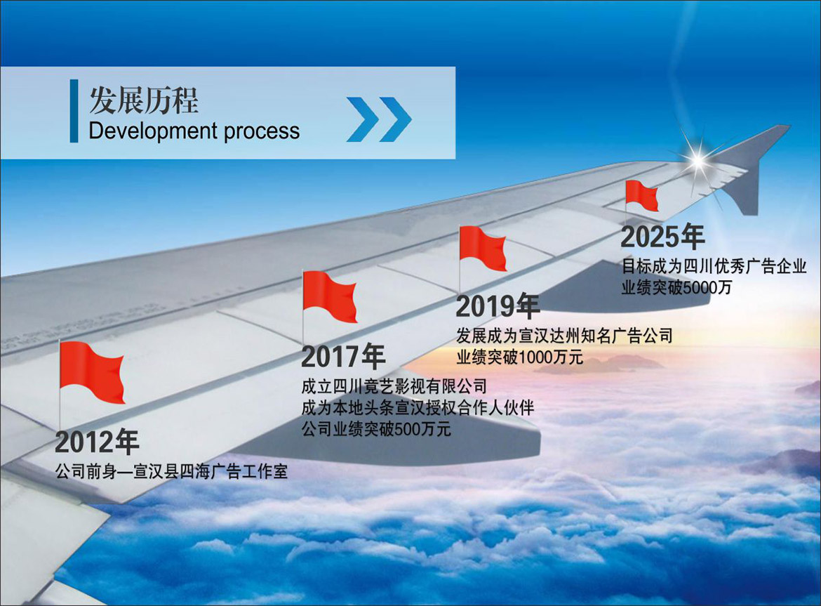 发展历程.jpg